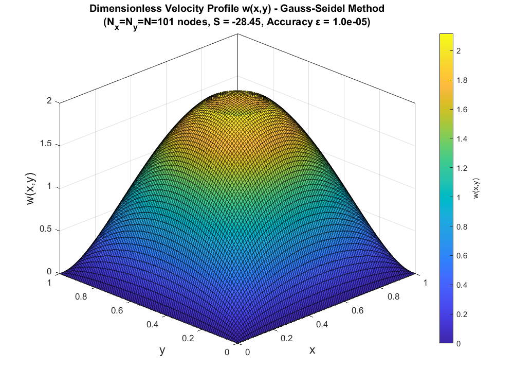 Velocity Profile