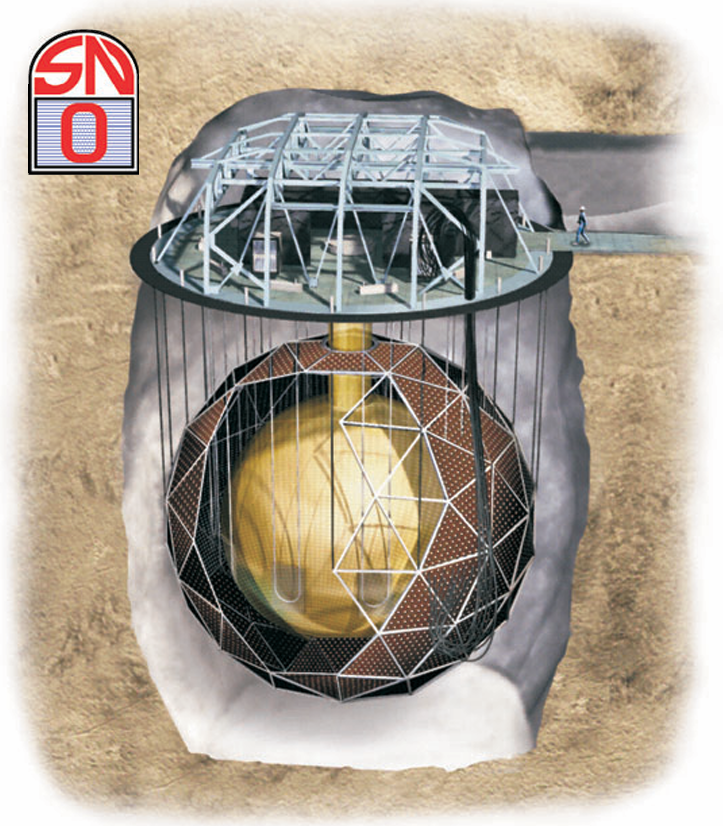 SNO Detector Infrastructure